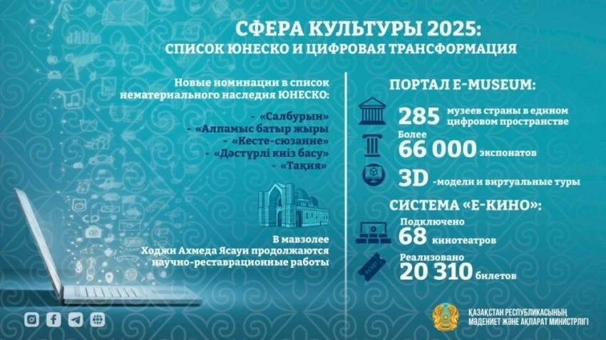 В Казахстане трансформируют систему сохранения культурного наследия