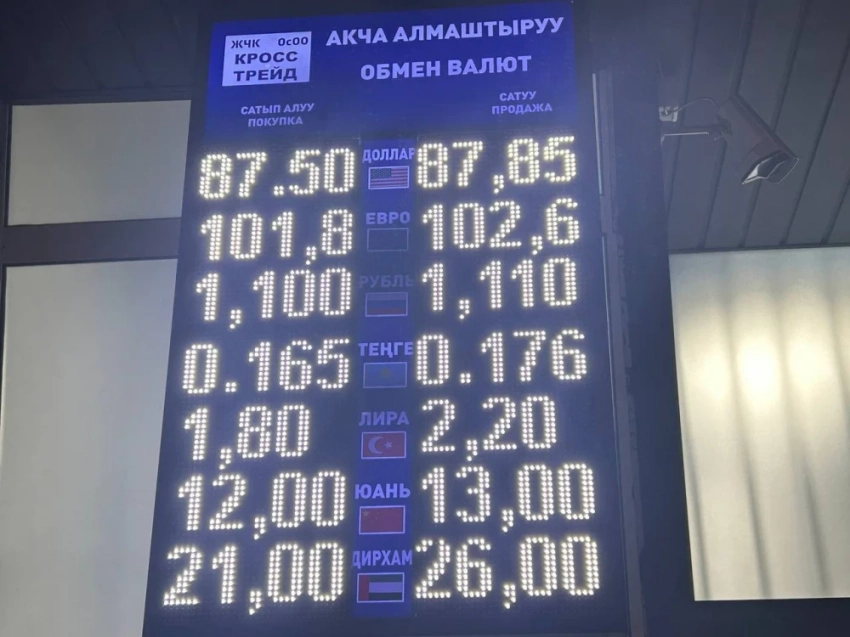 Обменный курс на Моссовете 12 января. Какая из валют подорожала?