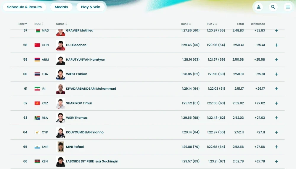 Тимур Шакиров занял 62-е место в гигантском слаломе на Олимпиаде