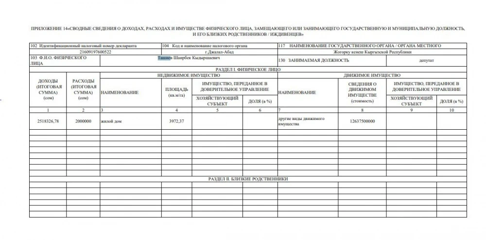 Так что же написано в декларации Шаирбека Ташиева? И кто отвечает за ее достоверность
